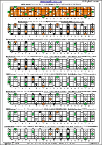 AGEDB octaves A pentatonic minor scale (31313 sweep pattern) box shapes : entire fretboard notes